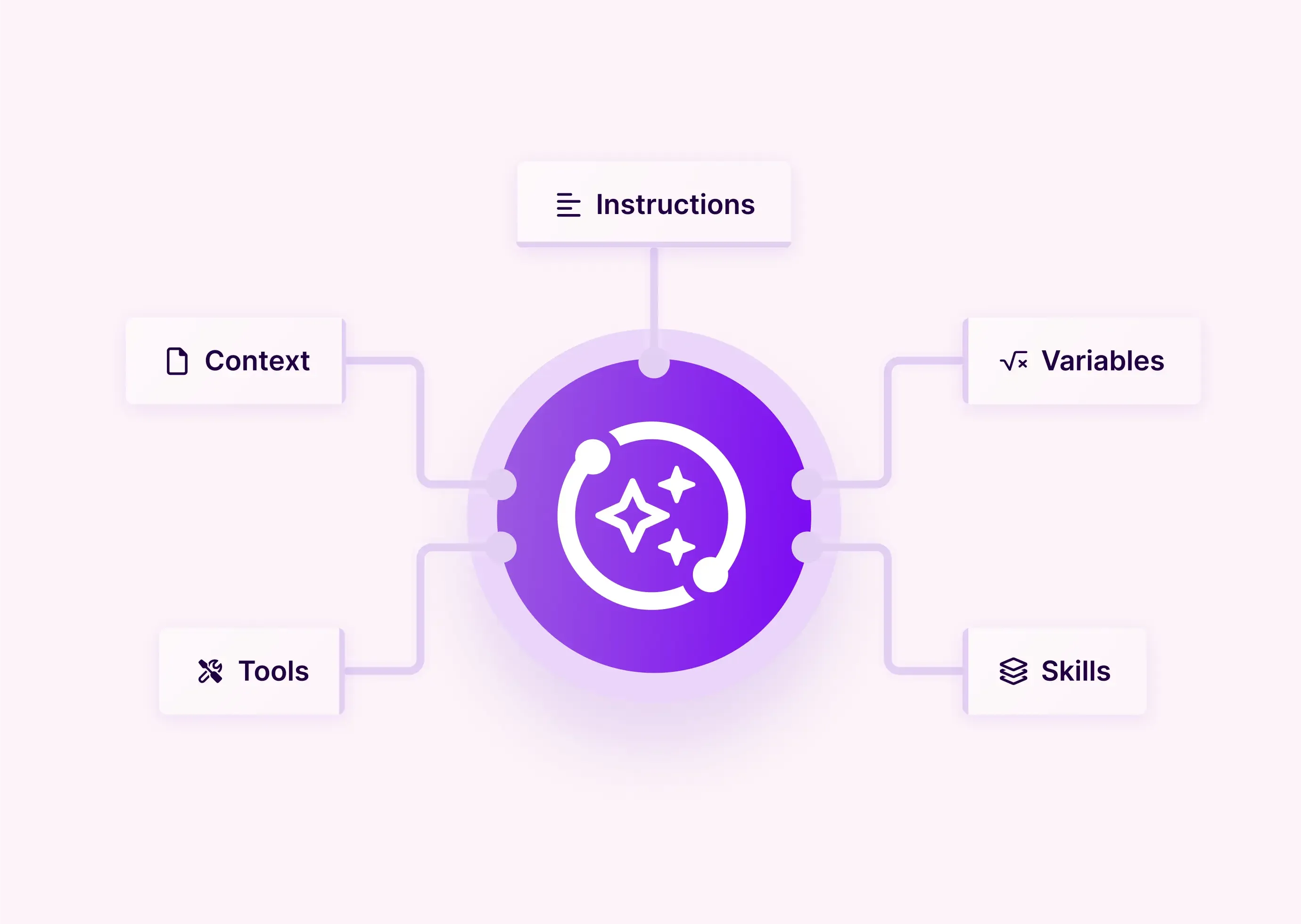 Connecter vos formulaires au CRM - Make, hero shot